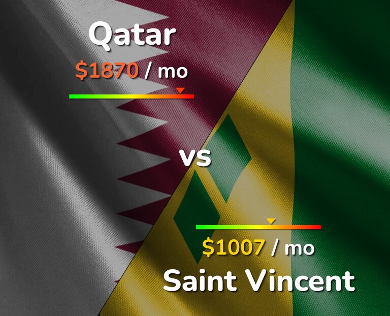 Cost of living in Qatar vs Saint Vincent infographic