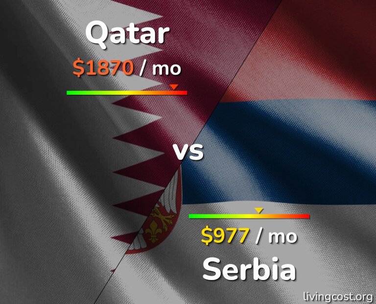Cost of living in Qatar vs Serbia infographic