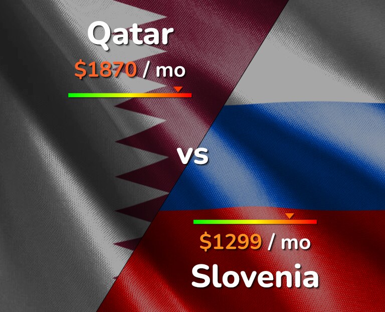 Cost of living in Qatar vs Slovenia infographic