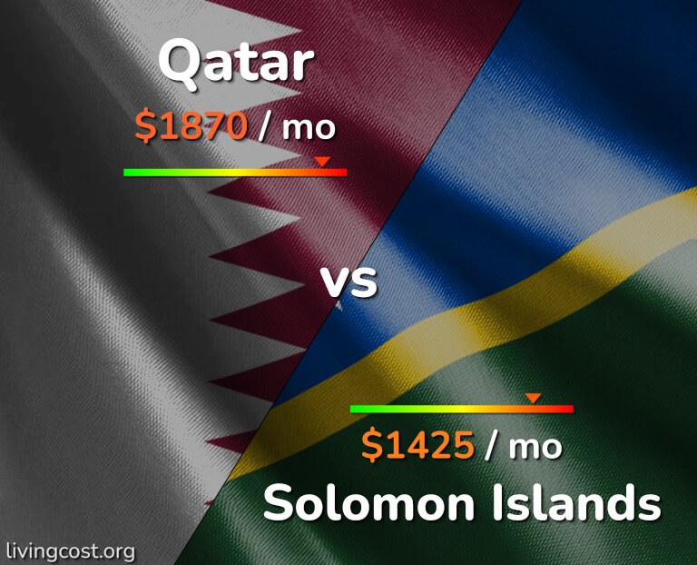 Cost of living in Qatar vs Solomon Islands infographic