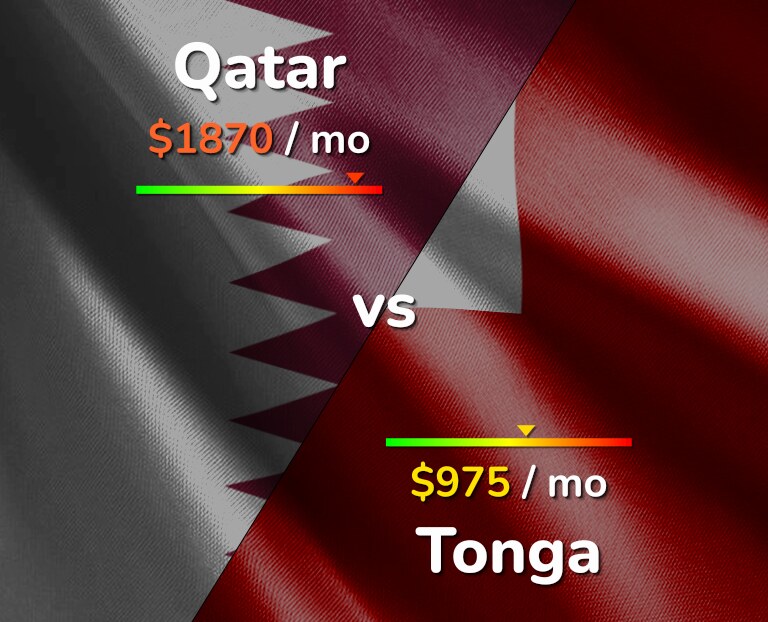 Cost of living in Qatar vs Tonga infographic