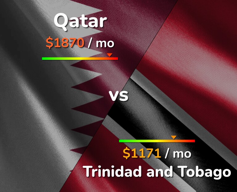 Cost of living in Qatar vs Trinidad and Tobago infographic