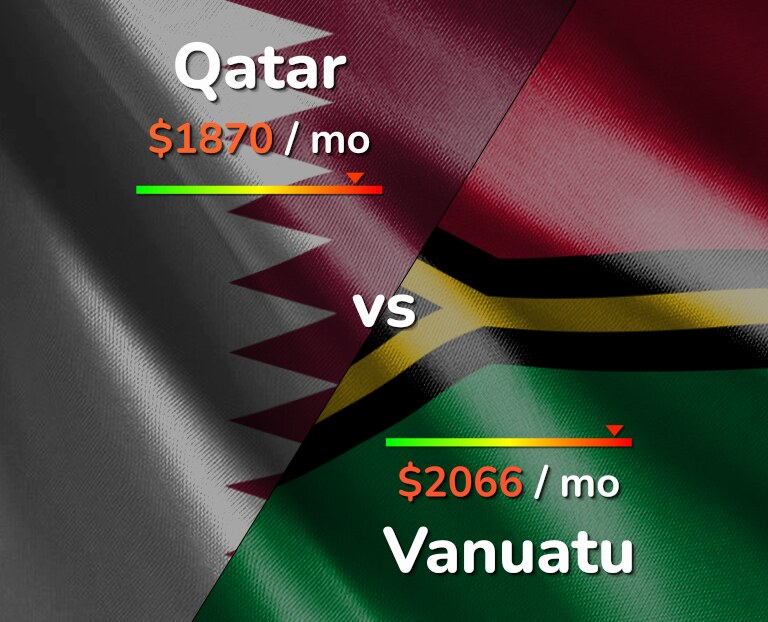 Cost of living in Qatar vs Vanuatu infographic