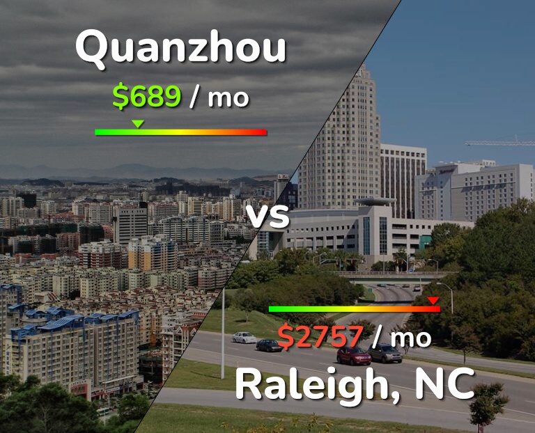 Cost of living in Quanzhou vs Raleigh infographic