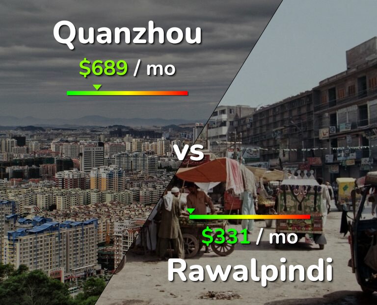 Cost of living in Quanzhou vs Rawalpindi infographic