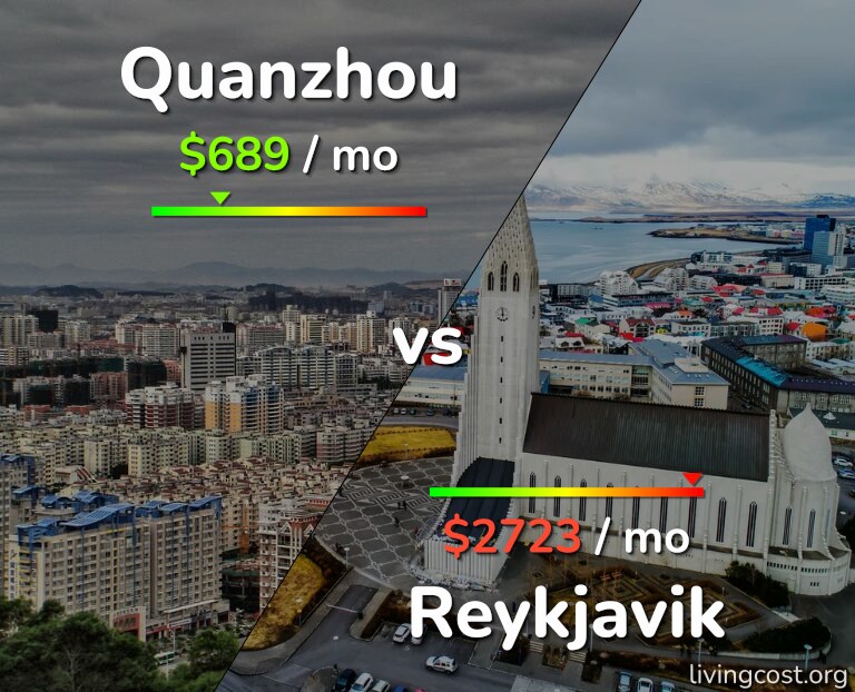 Cost of living in Quanzhou vs Reykjavik infographic