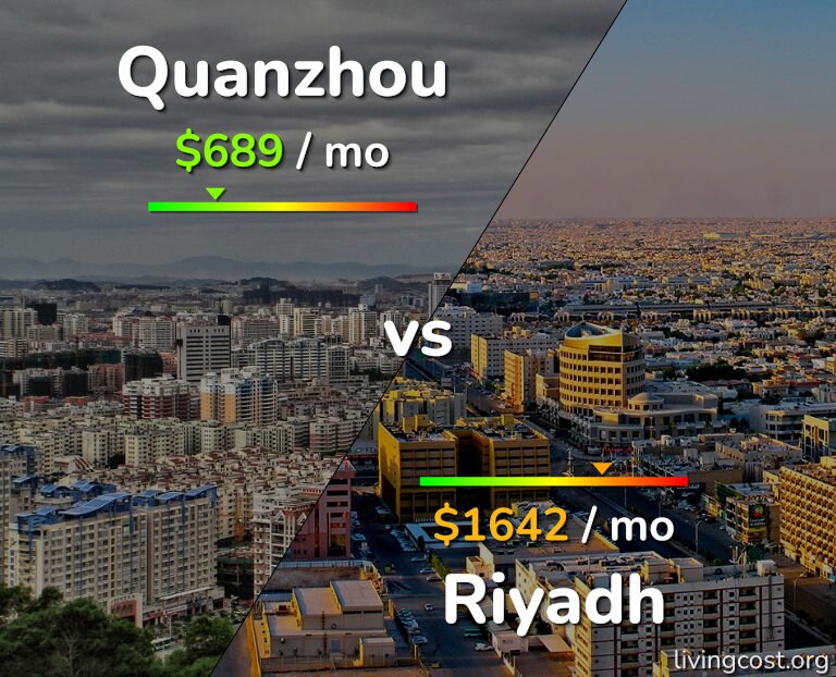 Cost of living in Quanzhou vs Riyadh infographic
