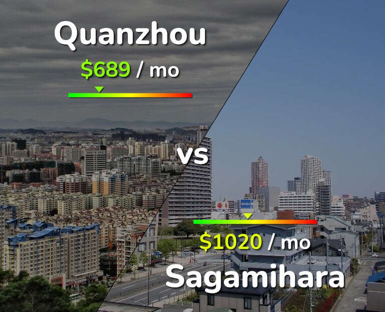 Cost of living in Quanzhou vs Sagamihara infographic