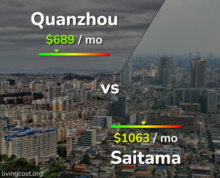 Cost of living in Quanzhou vs Saitama infographic
