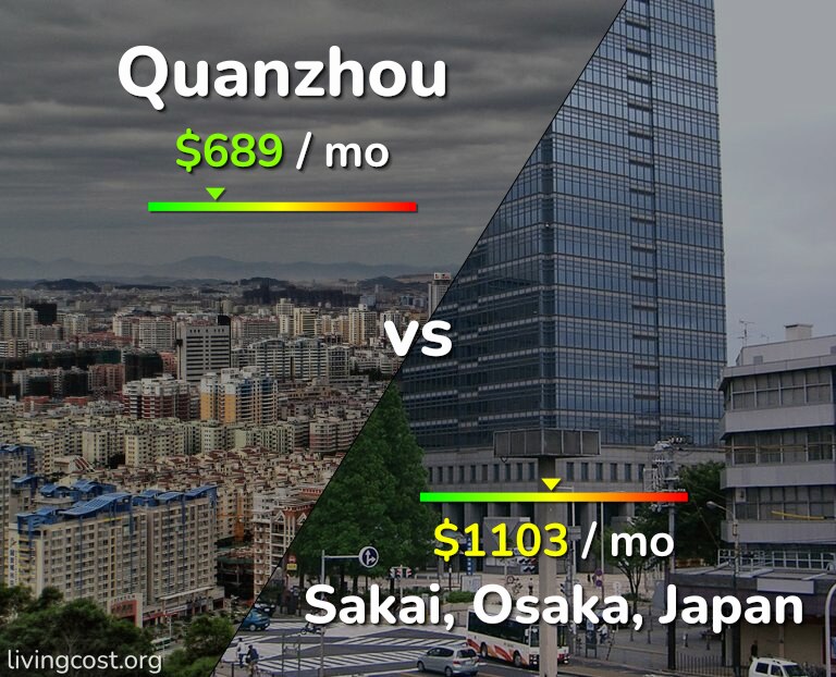 Cost of living in Quanzhou vs Sakai infographic