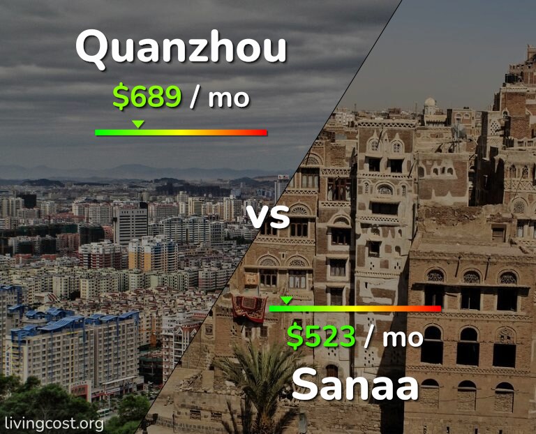 Cost of living in Quanzhou vs Sanaa infographic