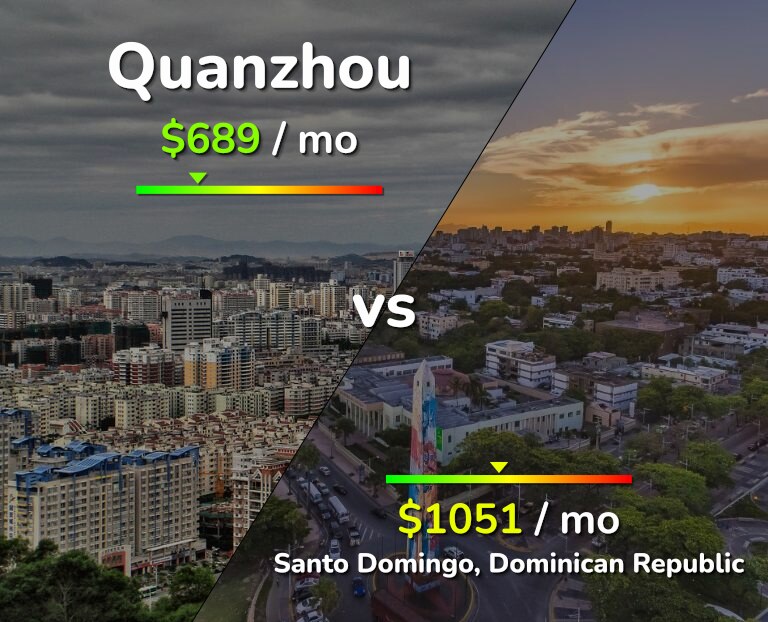 Cost of living in Quanzhou vs Santo Domingo infographic