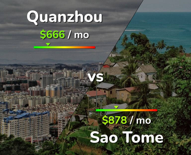 Cost of living in Quanzhou vs Sao Tome infographic