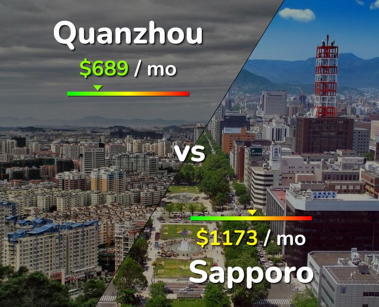 Cost of living in Quanzhou vs Sapporo infographic