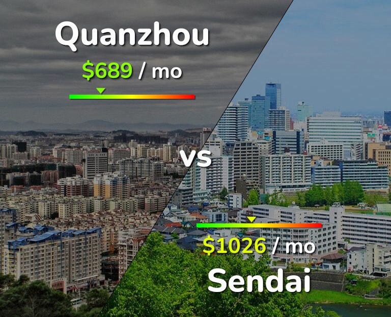 Cost of living in Quanzhou vs Sendai infographic