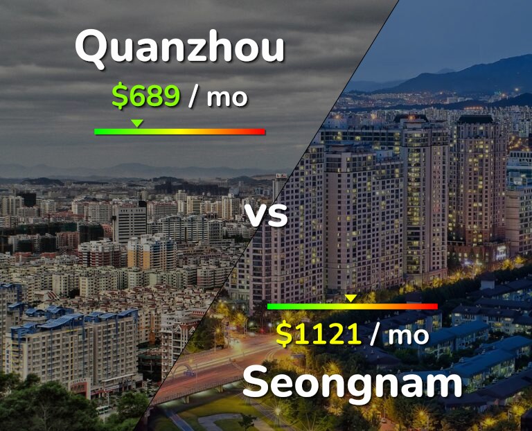 Cost of living in Quanzhou vs Seongnam infographic