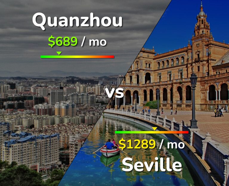 Cost of living in Quanzhou vs Seville infographic