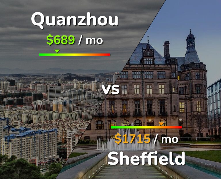 Cost of living in Quanzhou vs Sheffield infographic