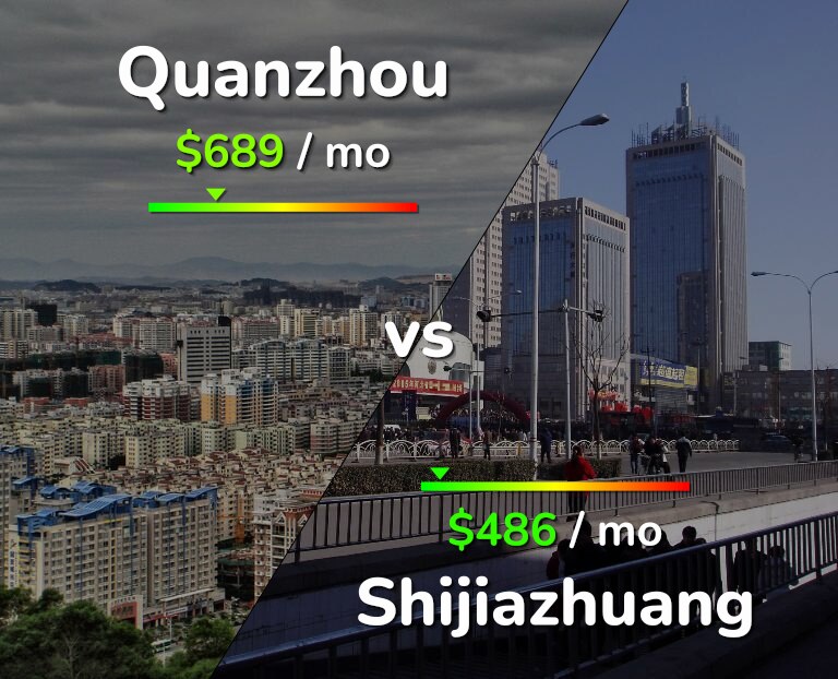 Cost of living in Quanzhou vs Shijiazhuang infographic