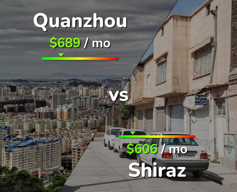 Cost of living in Quanzhou vs Shiraz infographic