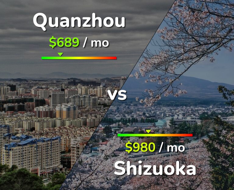 Cost of living in Quanzhou vs Shizuoka infographic