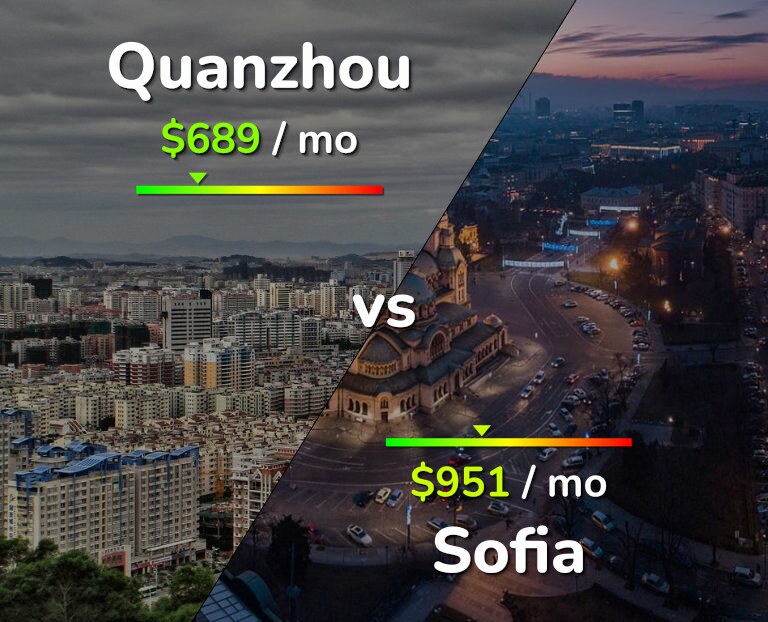 Cost of living in Quanzhou vs Sofia infographic