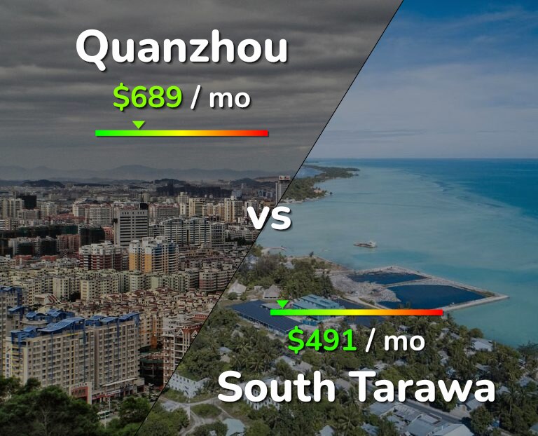 Cost of living in Quanzhou vs South Tarawa infographic