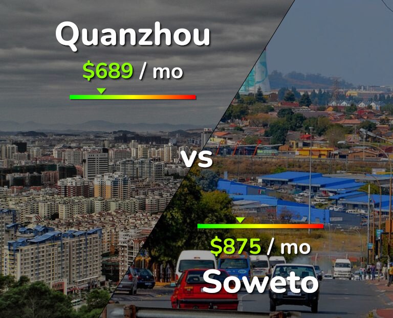 Cost of living in Quanzhou vs Soweto infographic