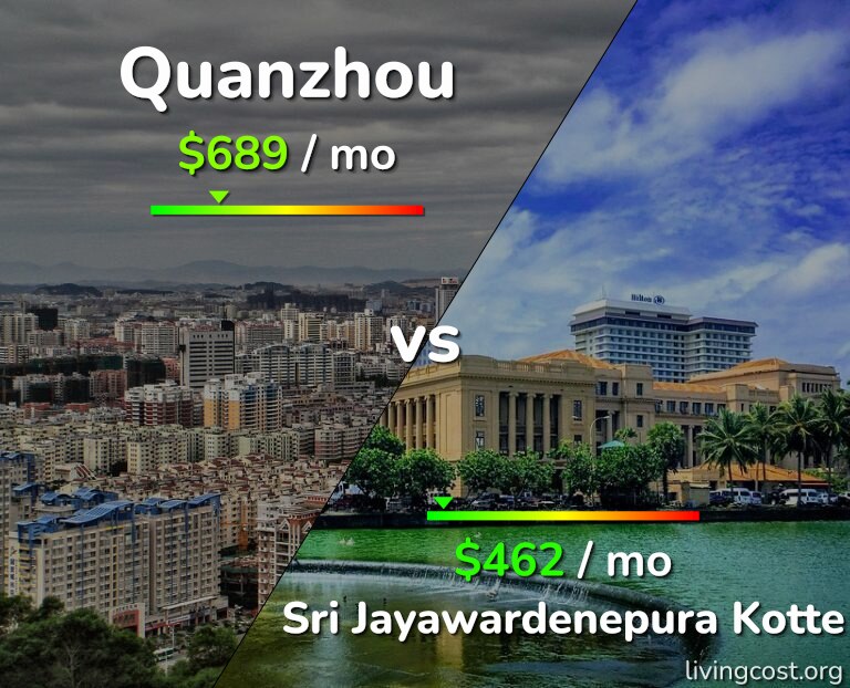 Cost of living in Quanzhou vs Sri Jayawardenepura Kotte infographic
