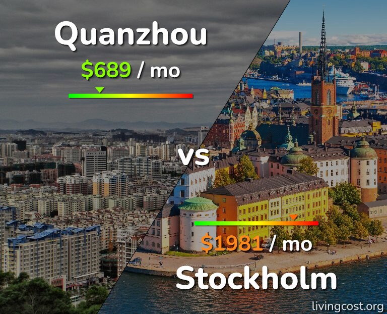 Cost of living in Quanzhou vs Stockholm infographic
