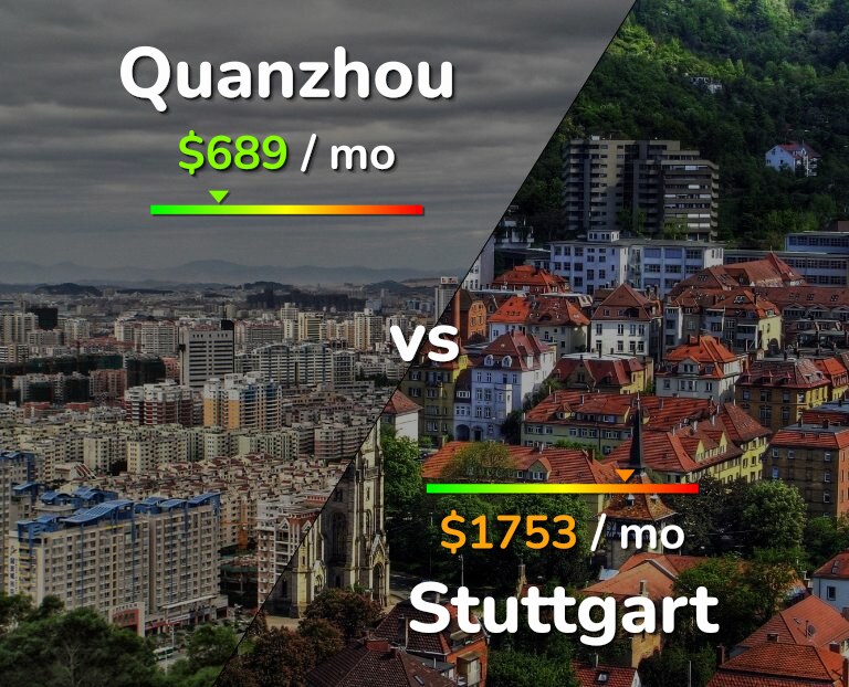 Cost of living in Quanzhou vs Stuttgart infographic