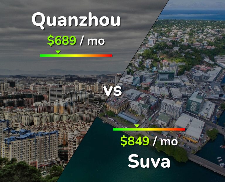 Cost of living in Quanzhou vs Suva infographic