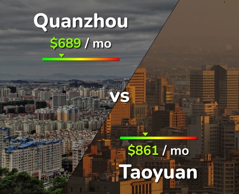 Cost of living in Quanzhou vs Taoyuan infographic