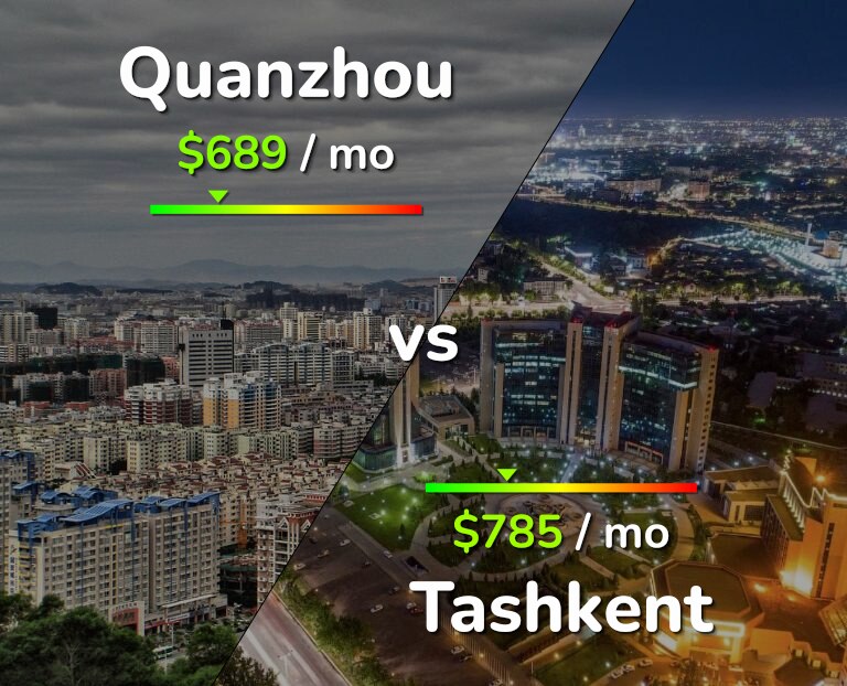 Cost of living in Quanzhou vs Tashkent infographic