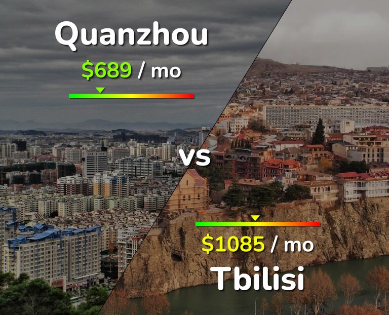 Cost of living in Quanzhou vs Tbilisi infographic