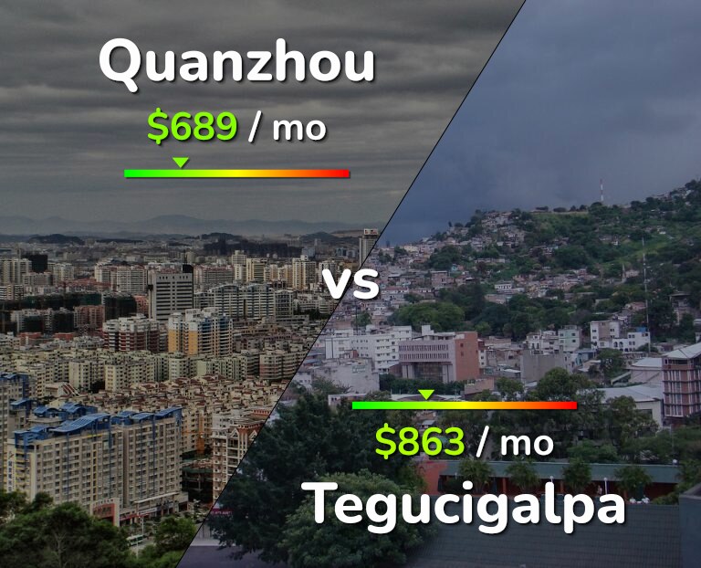 Cost of living in Quanzhou vs Tegucigalpa infographic