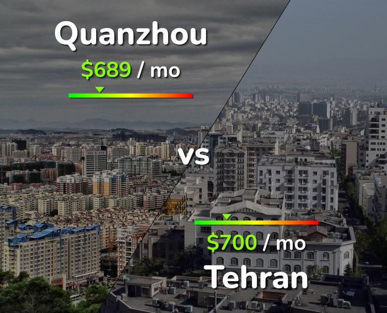 Cost of living in Quanzhou vs Tehran infographic