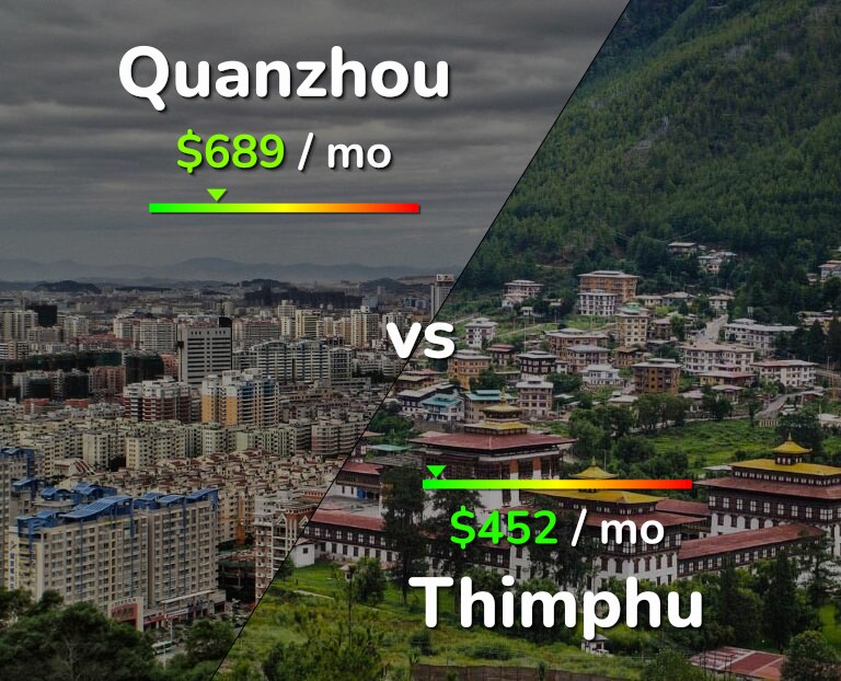Cost of living in Quanzhou vs Thimphu infographic