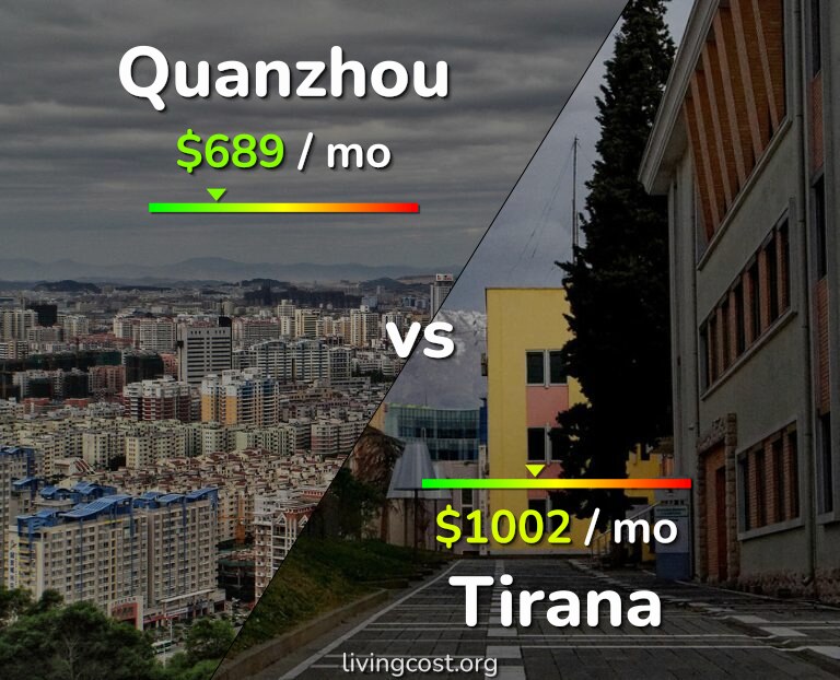 Cost of living in Quanzhou vs Tirana infographic