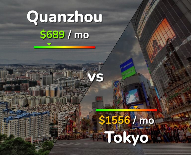 Cost of living in Quanzhou vs Tokyo infographic