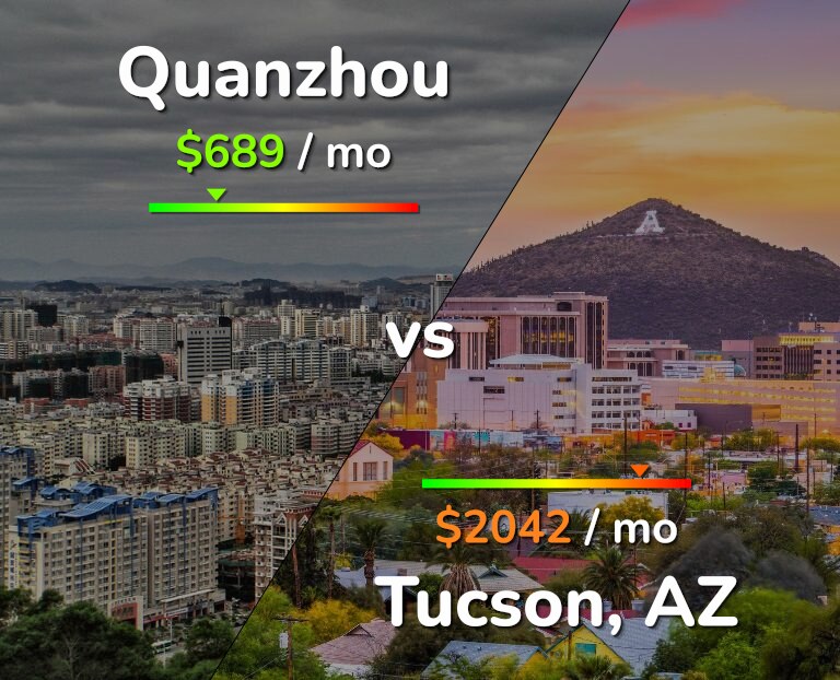 Cost of living in Quanzhou vs Tucson infographic