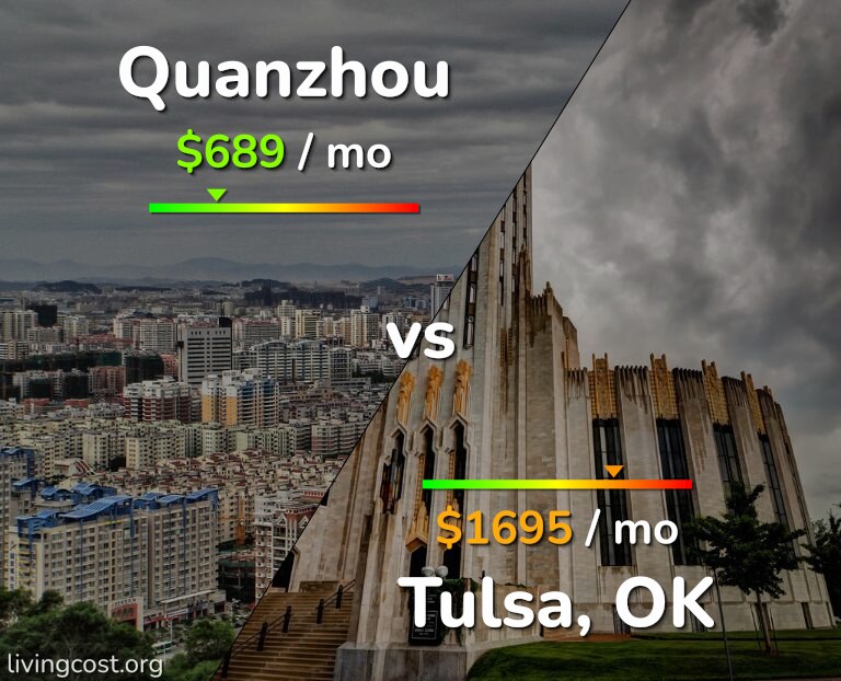 Cost of living in Quanzhou vs Tulsa infographic
