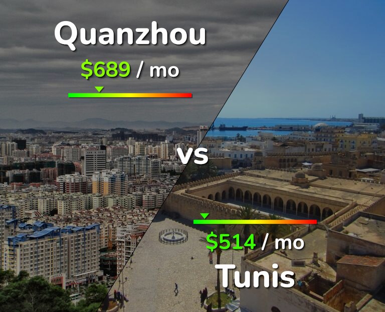 Cost of living in Quanzhou vs Tunis infographic