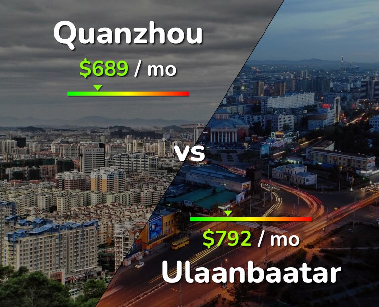 Cost of living in Quanzhou vs Ulaanbaatar infographic