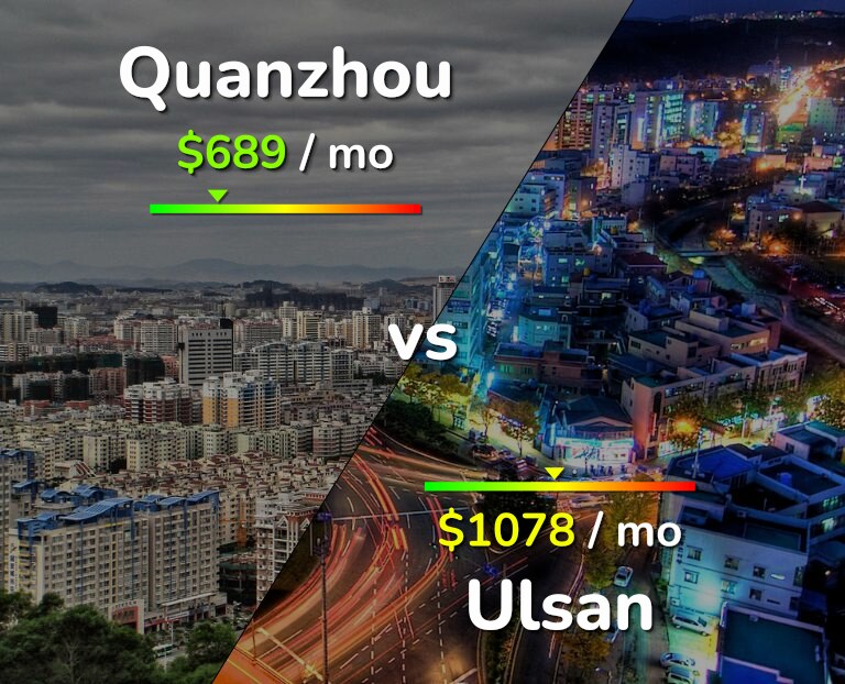 Cost of living in Quanzhou vs Ulsan infographic