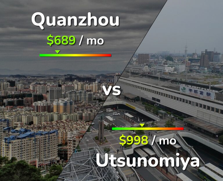 Cost of living in Quanzhou vs Utsunomiya infographic