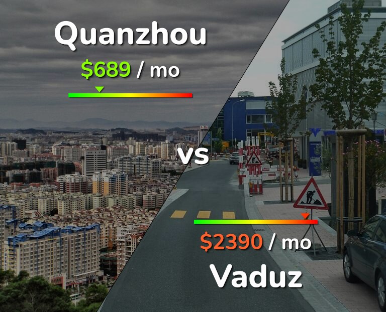Cost of living in Quanzhou vs Vaduz infographic