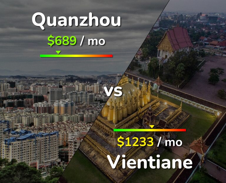 Cost of living in Quanzhou vs Vientiane infographic