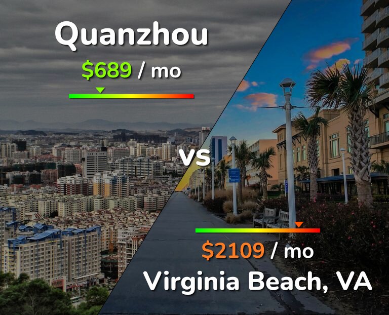 Cost of living in Quanzhou vs Virginia Beach infographic