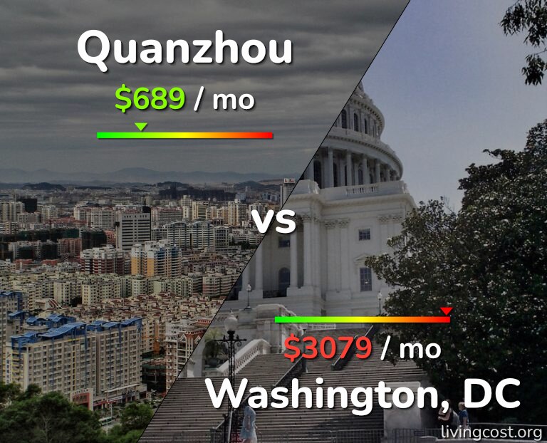 Cost of living in Quanzhou vs Washington infographic